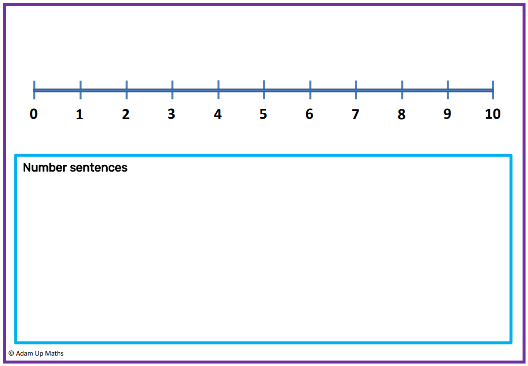 0 to 10 Number line