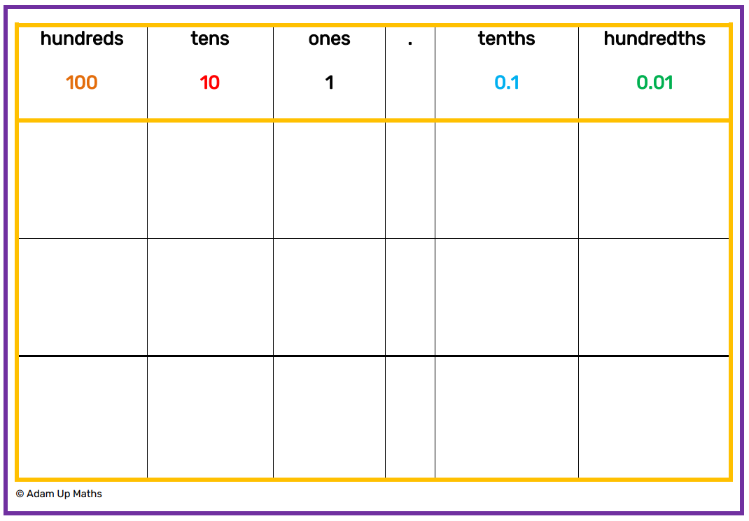 Addition and Subtraction Decimals
