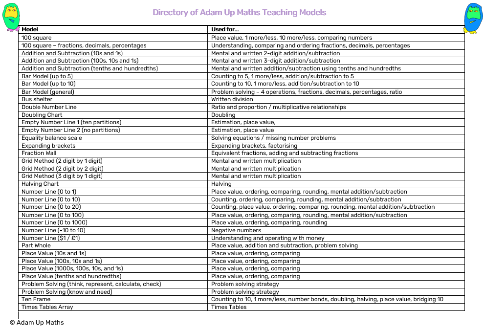 Directory of Teaching Models