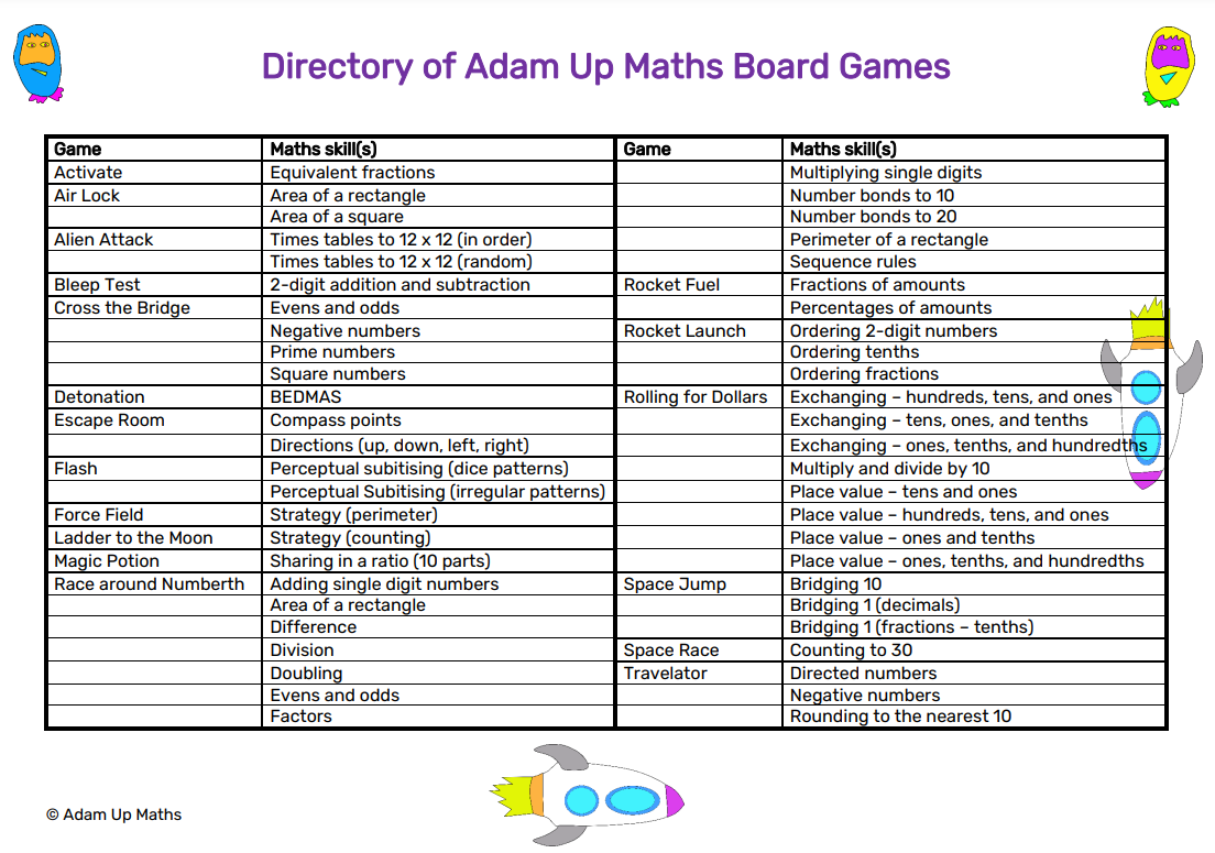 directory of games