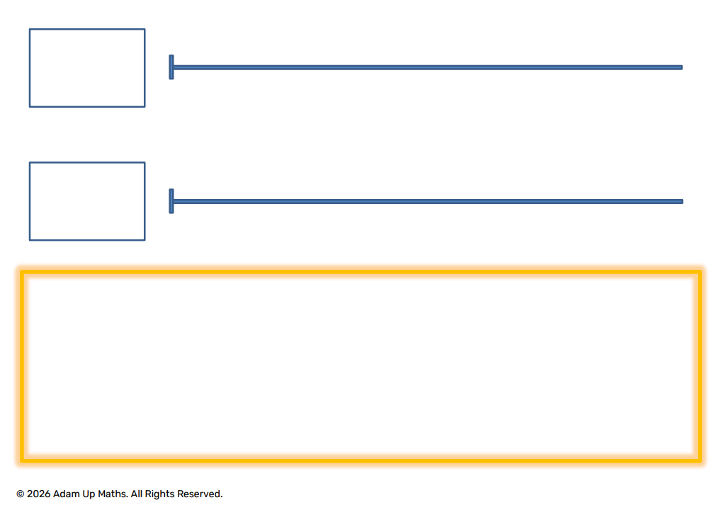 Double number line model picture