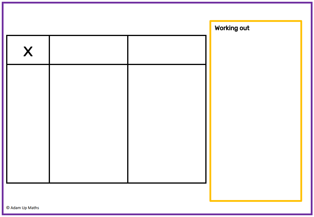 Multiplication and Division Tool