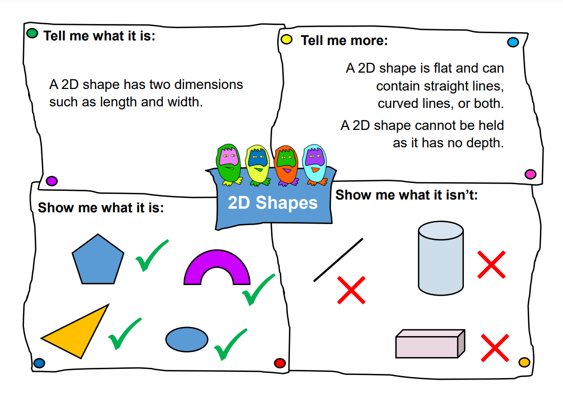 Geometry Vocabulary Mat