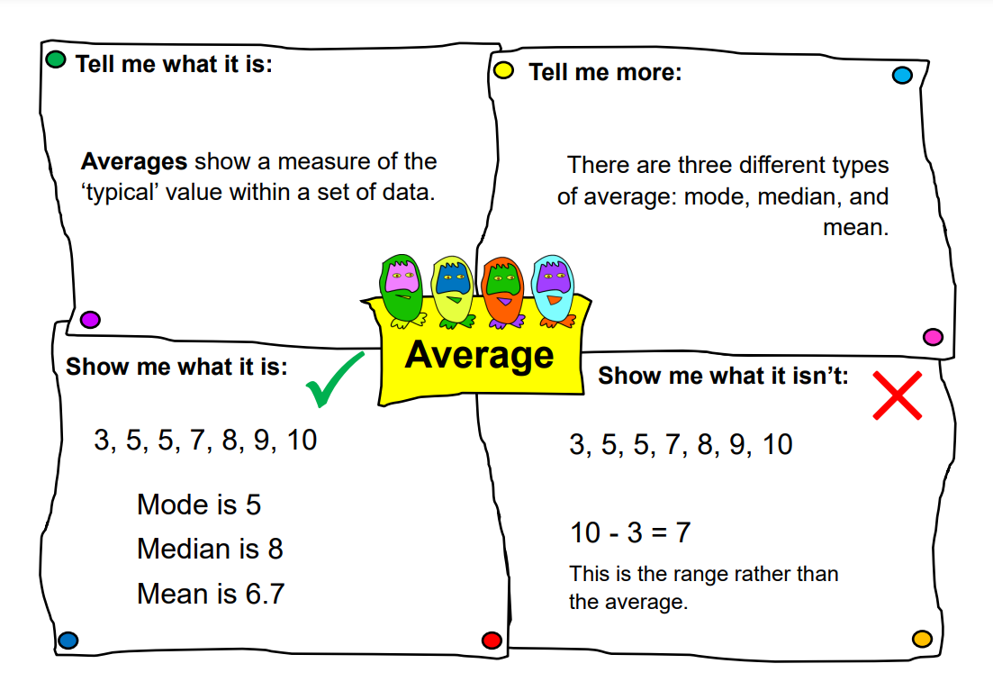 Statistics Vocabulary Mats