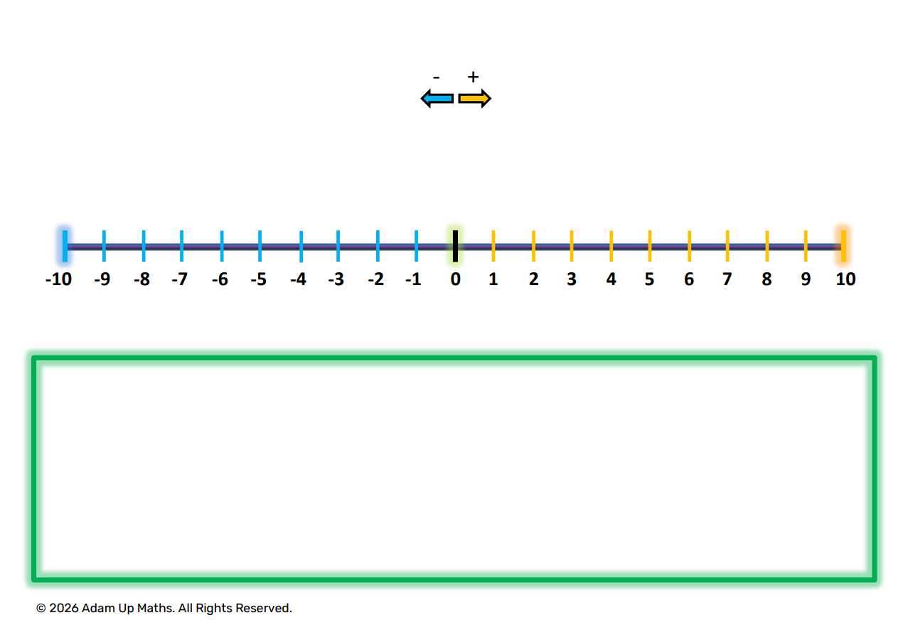 Number Line -10 to 10 model picture