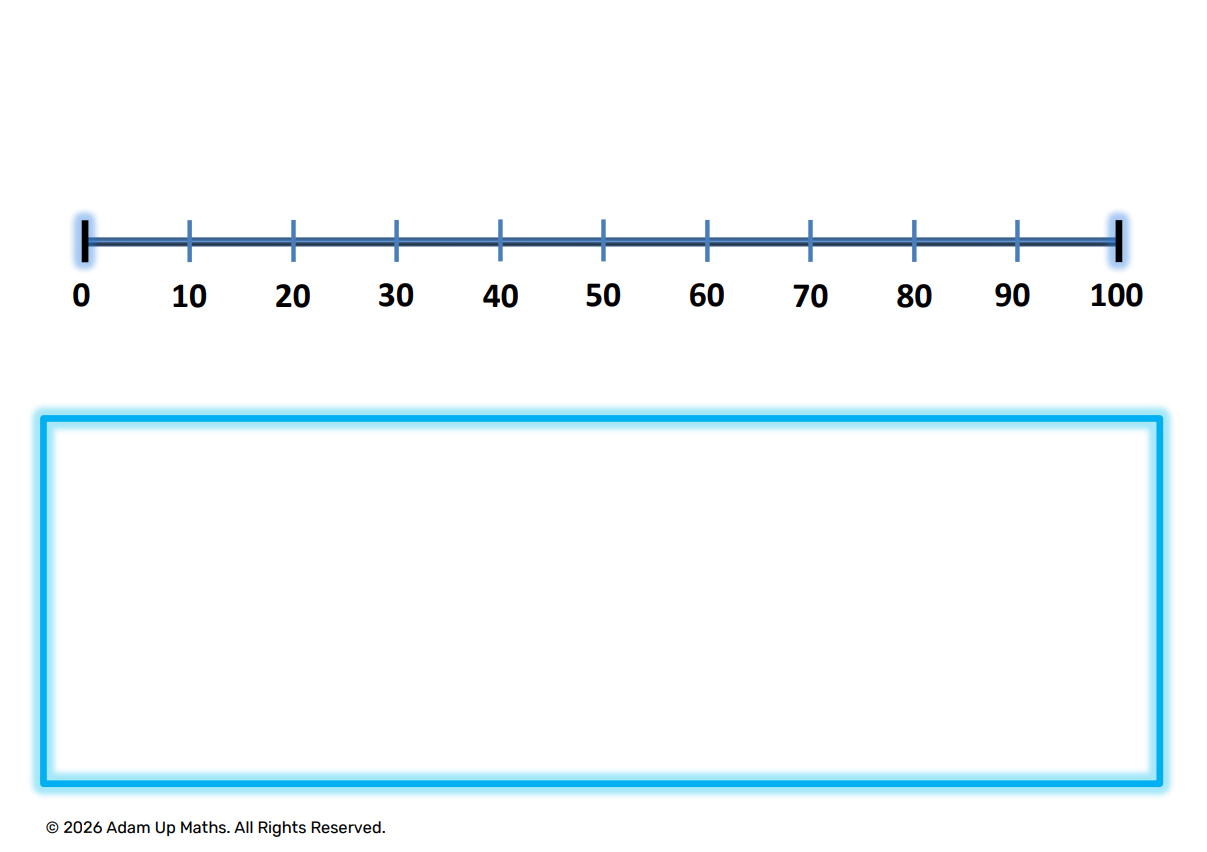 Number Line 0 to 100 model picture