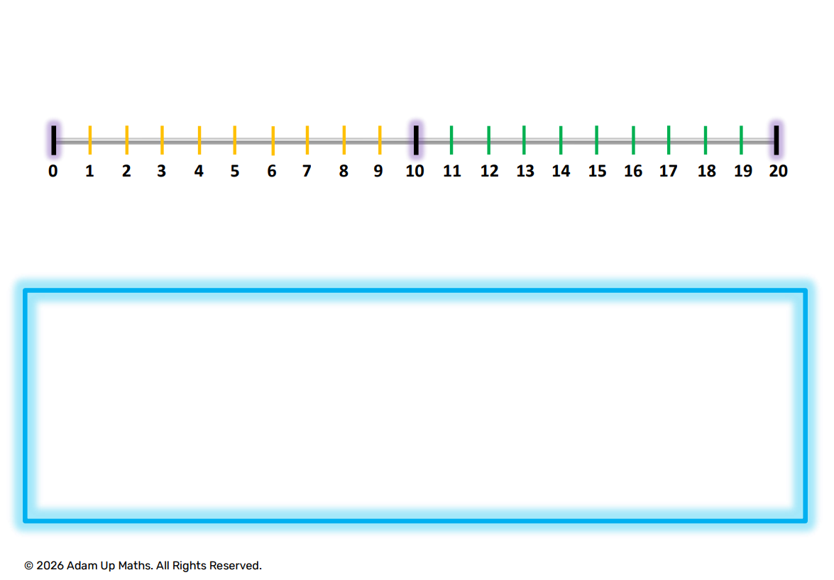 Number Line 0 to 20 model picture