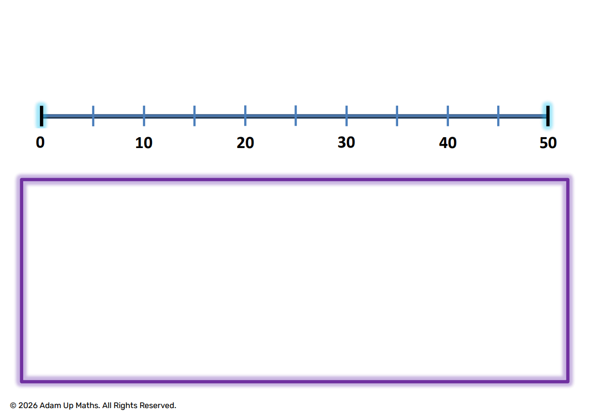 Number Line 0 to 50 model picture