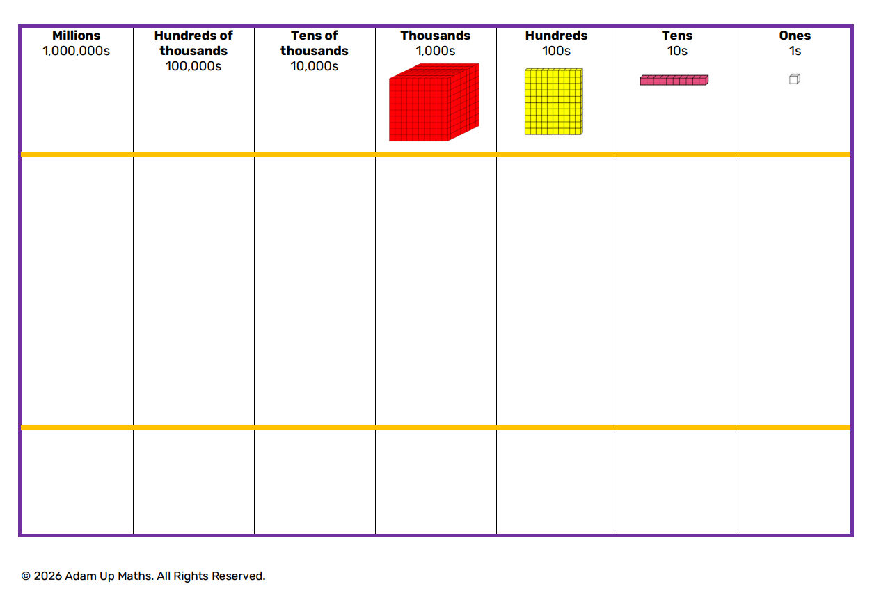 Place Value Millions model picture