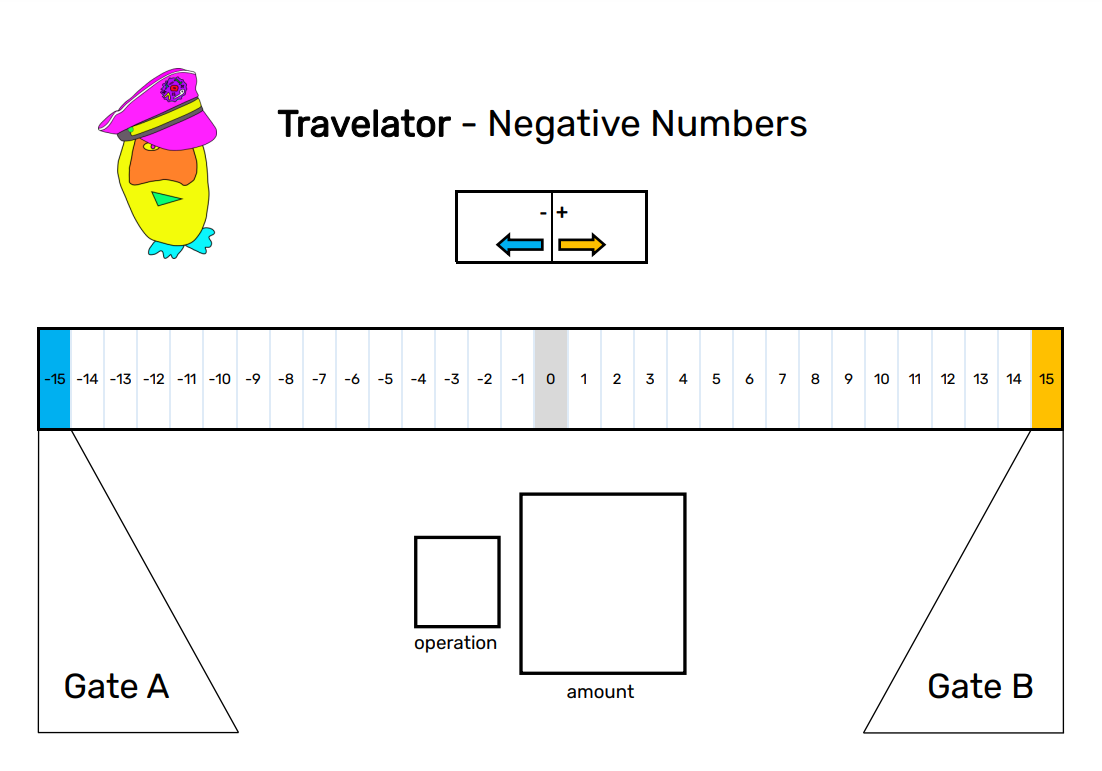 travelator games